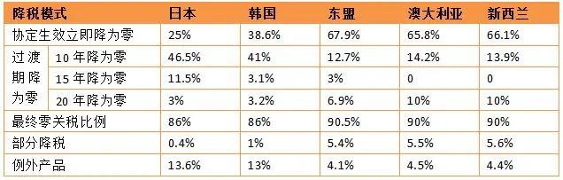 18新利LUCK·(中国区)官方网站
